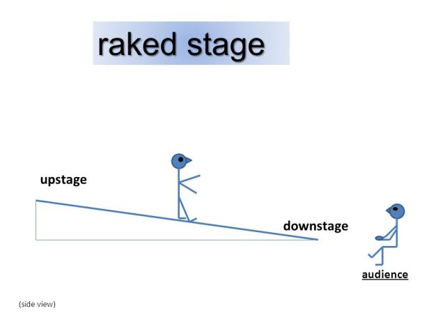 raked stage